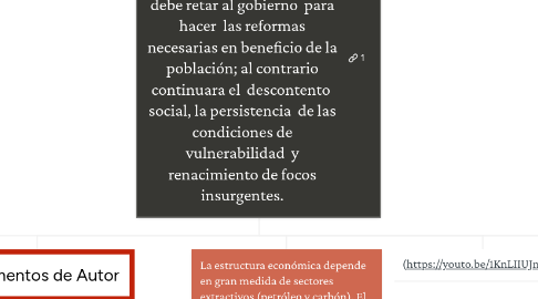 Mind Map: Las políticas del gobierno colombiano han sido la causa mayor de la desigualdad. La ciudadanía debe retar al gobierno para hacer las reformas necesarias en beneficio de la población; al contrario continuara el descontento social, la persistencia de las condiciones de vulnerabilidad y renacimiento de focos insurgentes.