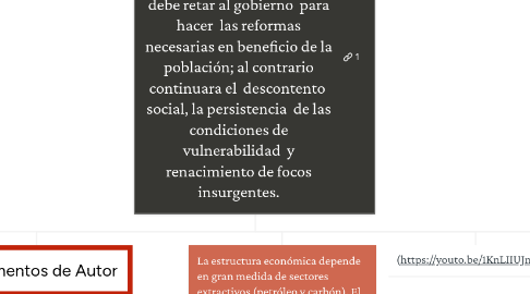 Mind Map: Las políticas del gobierno  colombiano  han sido la causa mayor de la desigualdad.  La ciudadanía debe retar al gobierno  para hacer  las reformas necesarias en beneficio de la población; al contrario continuara el  descontento  social, la persistencia  de las condiciones de vulnerabilidad  y renacimiento de focos insurgentes.