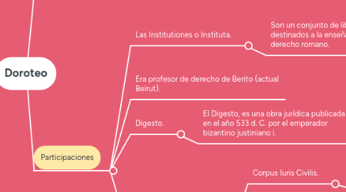 Mind Map: Doroteo