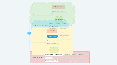 Mind Map: 日記