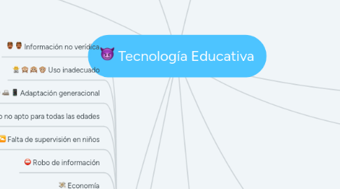 Mind Map: Tecnología Educativa