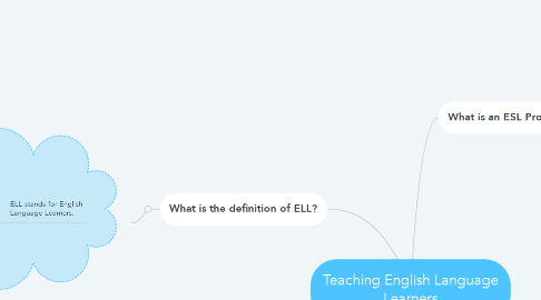 Mind Map: Teaching English Language Learners