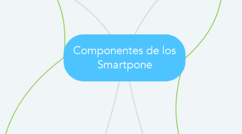Mind Map: Componentes de los Smartpone