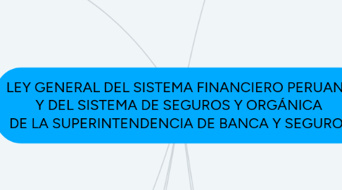 Mind Map: LEY GENERAL DEL SISTEMA FINANCIERO PERUANO Y DEL SISTEMA DE SEGUROS Y ORGÁNICA DE LA SUPERINTENDENCIA DE BANCA Y SEGUROS