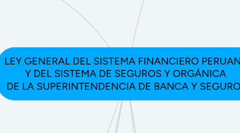 Mind Map: LEY GENERAL DEL SISTEMA FINANCIERO PERUANO Y DEL SISTEMA DE SEGUROS Y ORGÁNICA  DE LA SUPERINTENDENCIA DE BANCA Y SEGUROS