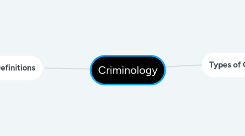 Mind Map: Criminology