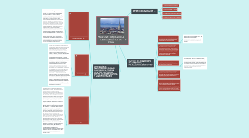 Mind Map: PARA UNA HISTORIA DE LA CIENCIA POLÍTICA EN ITALIA