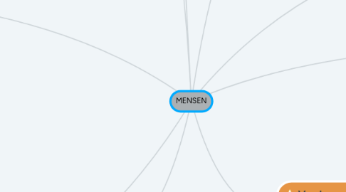 Mind Map: MENSEN