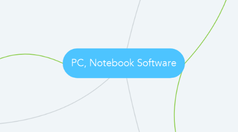 Mind Map: PC, Notebook Software