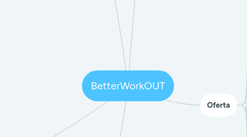 Mind Map: BetterWorkOUT