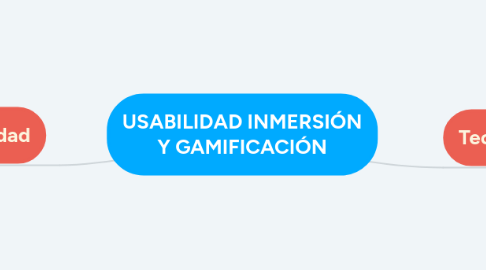 Mind Map: USABILIDAD INMERSIÓN Y GAMIFICACIÓN