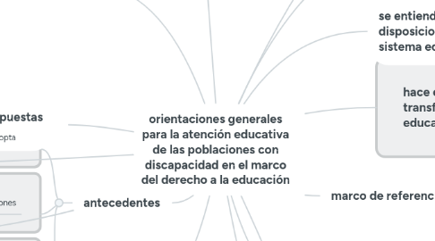 Mind Map: orientaciones generales para la atención educativa de las poblaciones con discapacidad en el marco del derecho a la educación