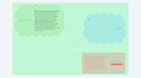 Mind Map: Be Pain/Injury Free