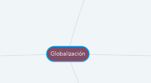 Mind Map: Globalización