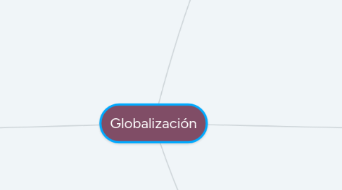 Mind Map: Globalización