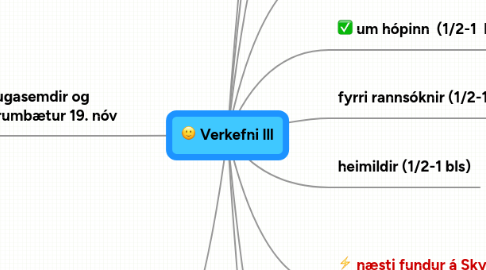 Mind Map: Verkefni lll