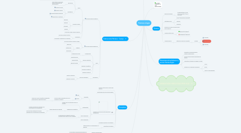 Mind Map: Farmacologia