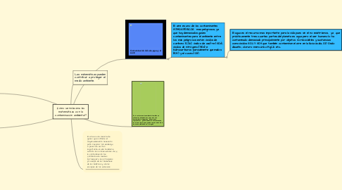 Mind Map: ¡Cómo se relaciona las matemáticas con la contaminación ambiental?