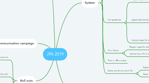 Mind Map: JPA 2019
