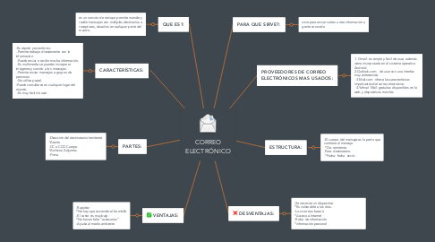 Mind Map: CORREO ELECTRÓNICO