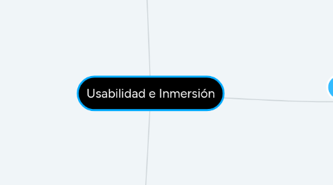 Mind Map: Usabilidad e Inmersión