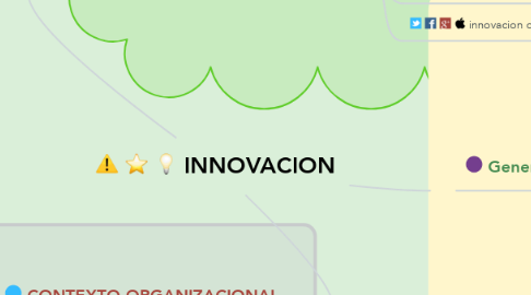 Mind Map: INNOVACION