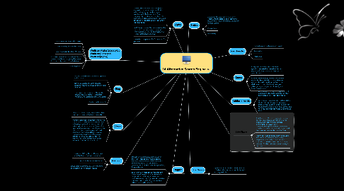 Mind Map: 14 Alternative Search Engine