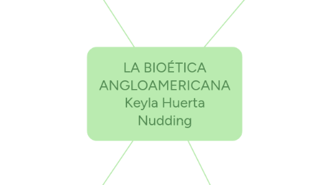 Mind Map: LA BIOÉTICA ANGLOAMERICANA Keyla Huerta Nudding