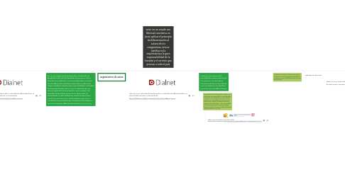 Mind Map: tesis: en un estado con libertad económica es justo aplicar el principio de diferenciación al salario de los congresistas, esto se justifica en la importancia y la gran responsabilidad de la función y el servicio que prestan a todo el país