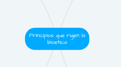 Mind Map: Principios que rigen la bioetica