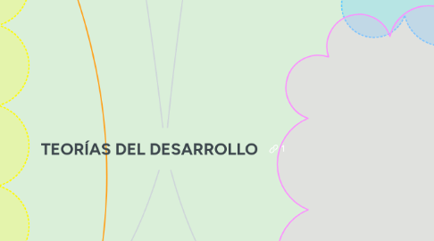 Mind Map: TEORÍAS DEL DESARROLLO