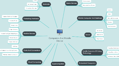 Mind Map: Computers And Mobile Device