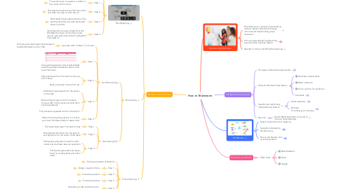 Mind Map: How to Brainstorm