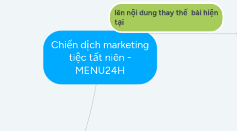 Mind Map: Chiến dịch marketing tiệc tất niên - MENU24H