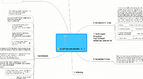 Mind Map: Er UST ógn eða tækifæri