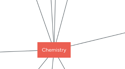 Mind Map: Chemistry