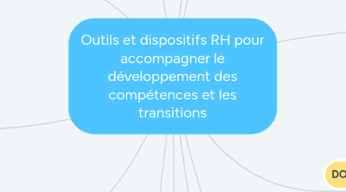 Mind Map: Outils et dispositifs RH pour accompagner le développement des compétences et les transitions