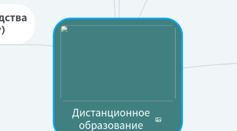 Mind Map: Дистанционное образование