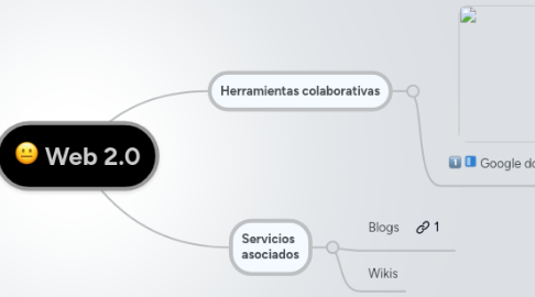 Mind Map: Web 2.0