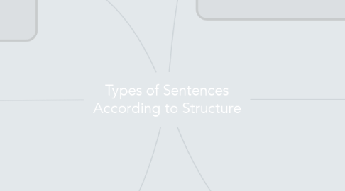 Mind Map: Types of Sentences According to Structure