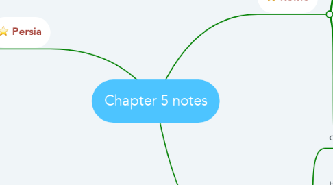 Mind Map: Chapter 5 notes