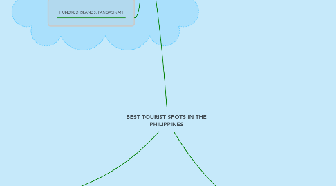 Mind Map: BEST TOURIST SPOTS IN THE PHILIPPINES