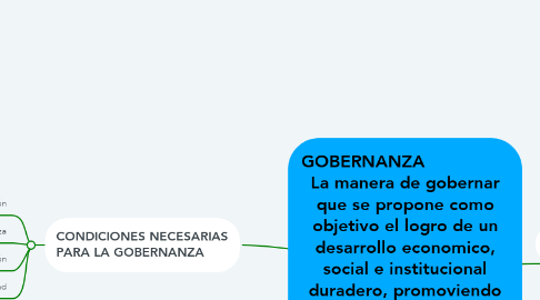 Mind Map: GOBERNANZA                 La manera de gobernar que se propone como objetivo el logro de un desarrollo economico, social e institucional duradero, promoviendo un sano equilibrio entre el estado, la sociedad civil y el mercado de la economia.