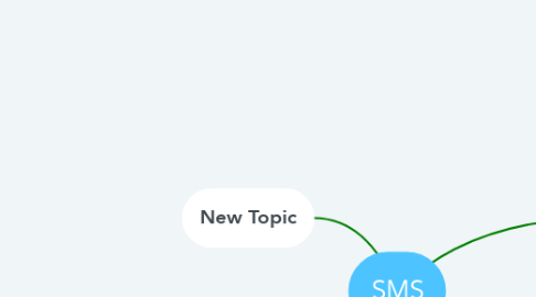 Mind Map: SMS