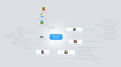 Mind Map: Cambridge ODEL 2011 Home group 3 Summary