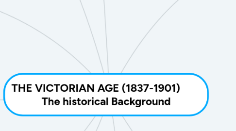 Mind Map: THE VICTORIAN AGE (1837-1901) The historical Background
