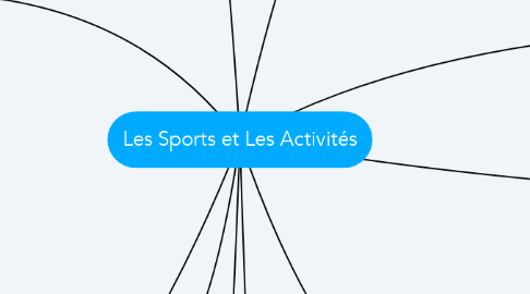 Mind Map: Les Sports et Les Activités