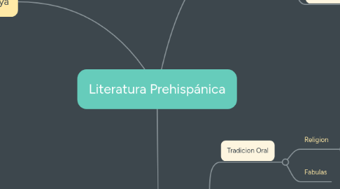 Mind Map: Literatura Prehispánica