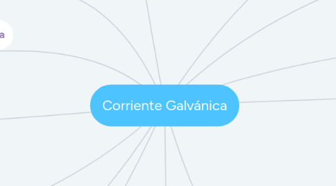 Mind Map: Corriente Galvánica