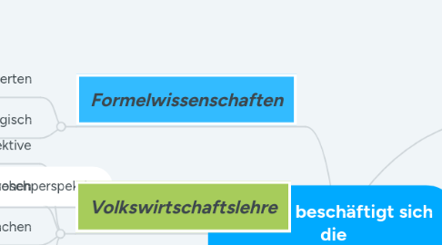 Mind Map: Womit beschäftigt sich die Wirtschaftswissenschaft?